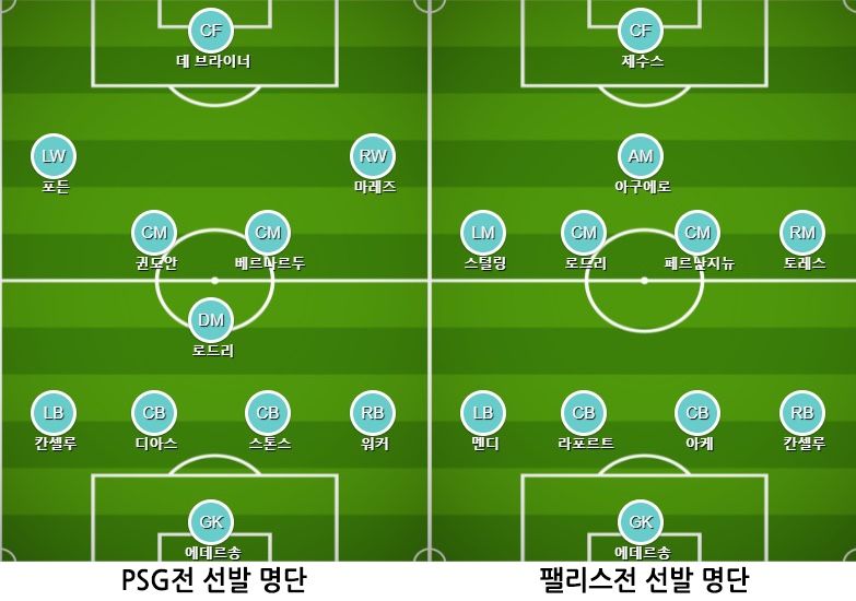 맨시티 선발 라인업(왼쪽 PSG전, 오른쪽 팰리스전)