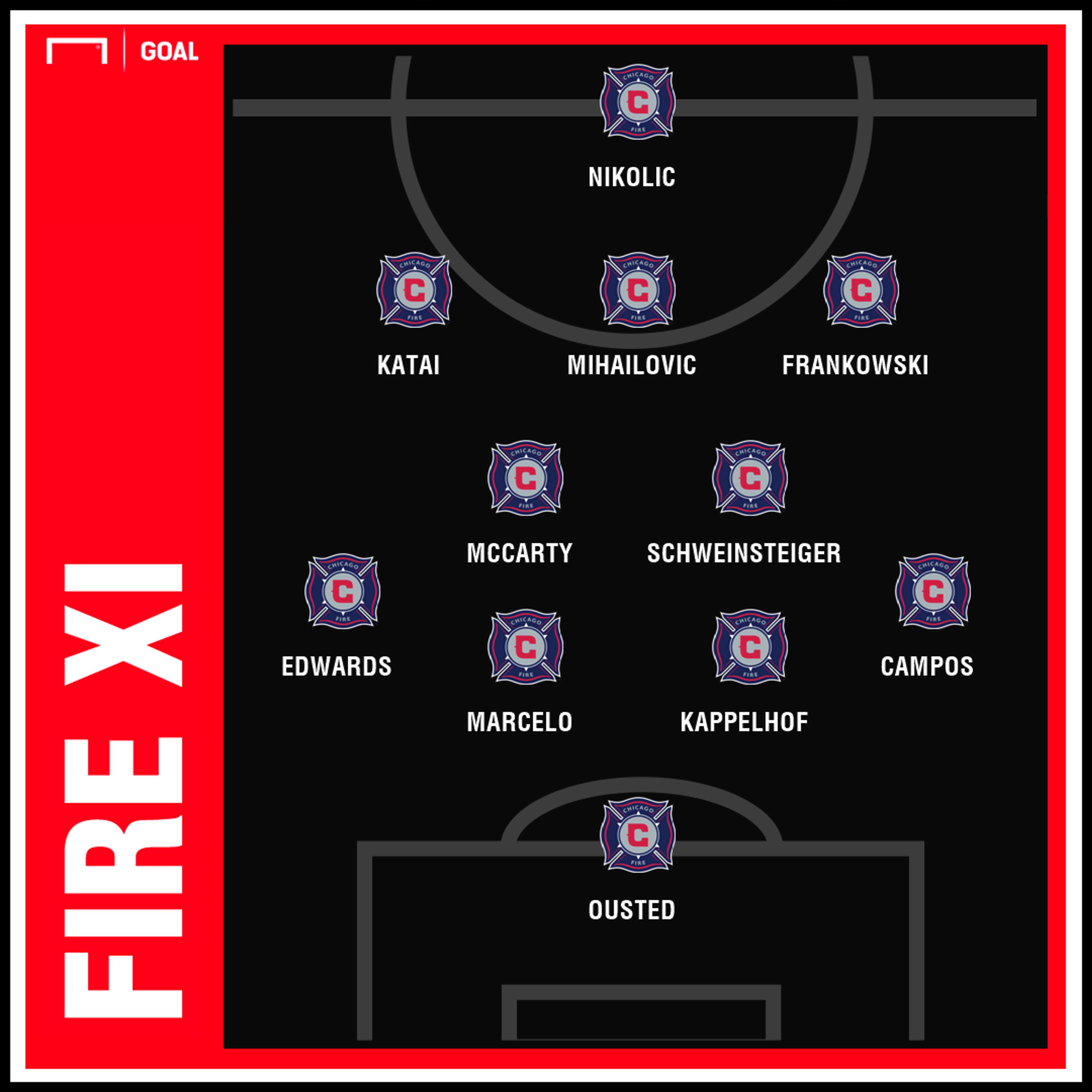 Fire 2019 Projected Lineup