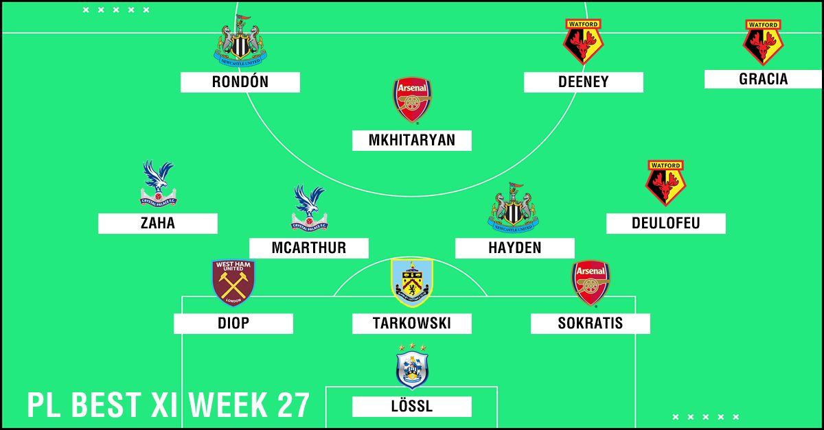Best XI : ทีมยอดเยี่ยมพรีเมียร์ลีก 2018-2019 สัปดาห์ที่ 27