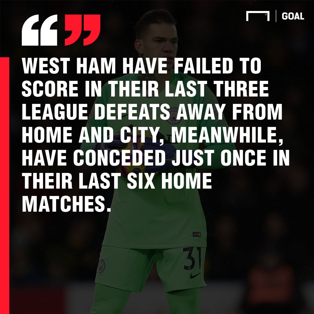 Manchester City West Ham graphic