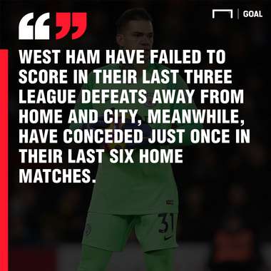 Manchester City West Ham graphic