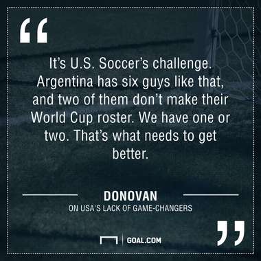 Landon Donovan quote