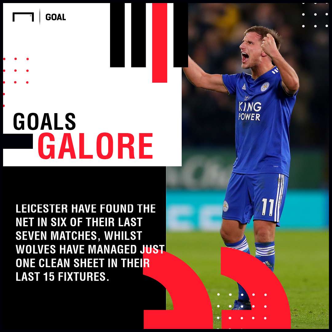 Wolves Leicester graphic