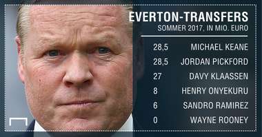 GFX INFO EVERTON GERMAN
