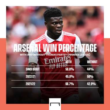 Thomas Partey stats