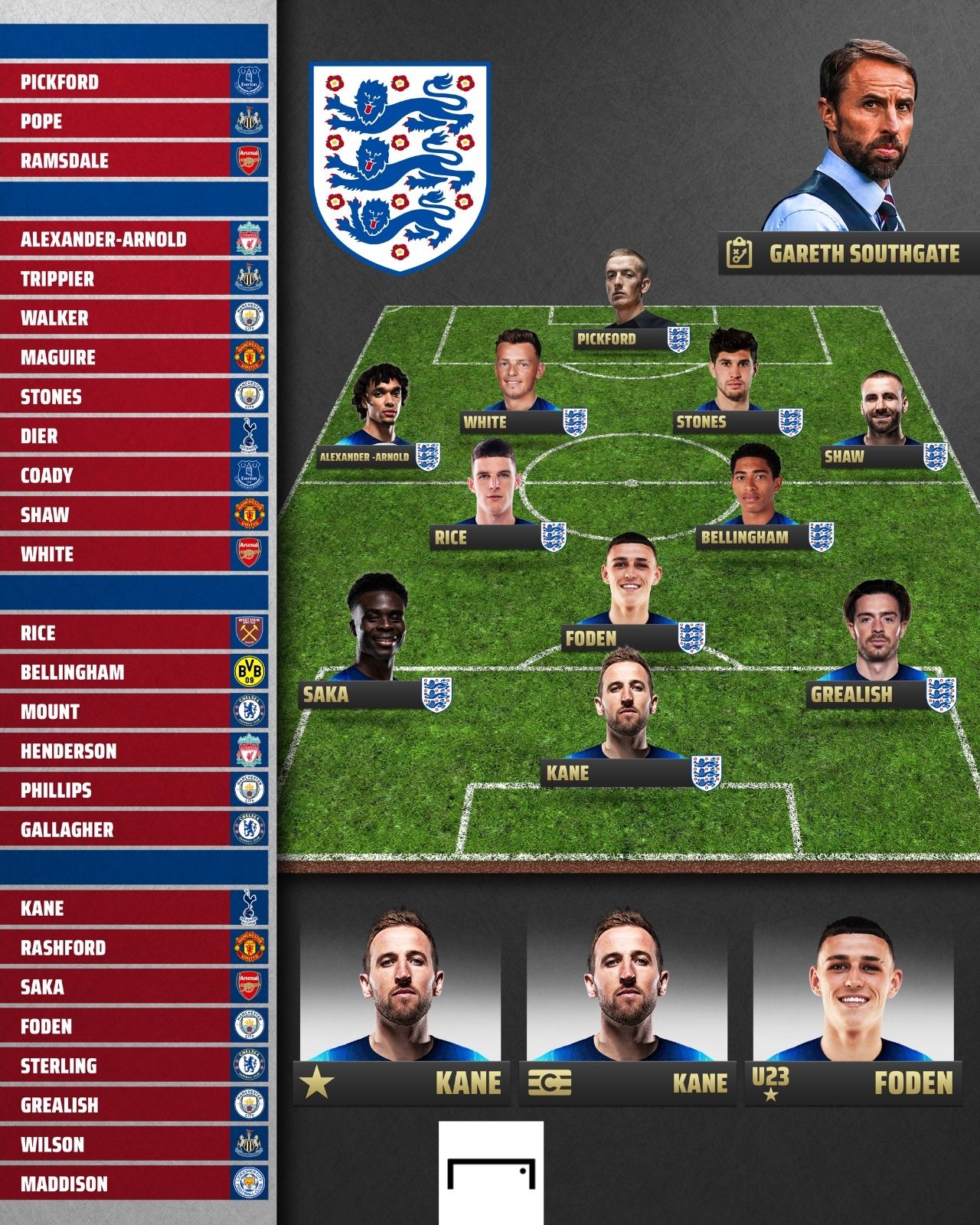 Inglaterra England Convocatoria Qatar Roster 2022