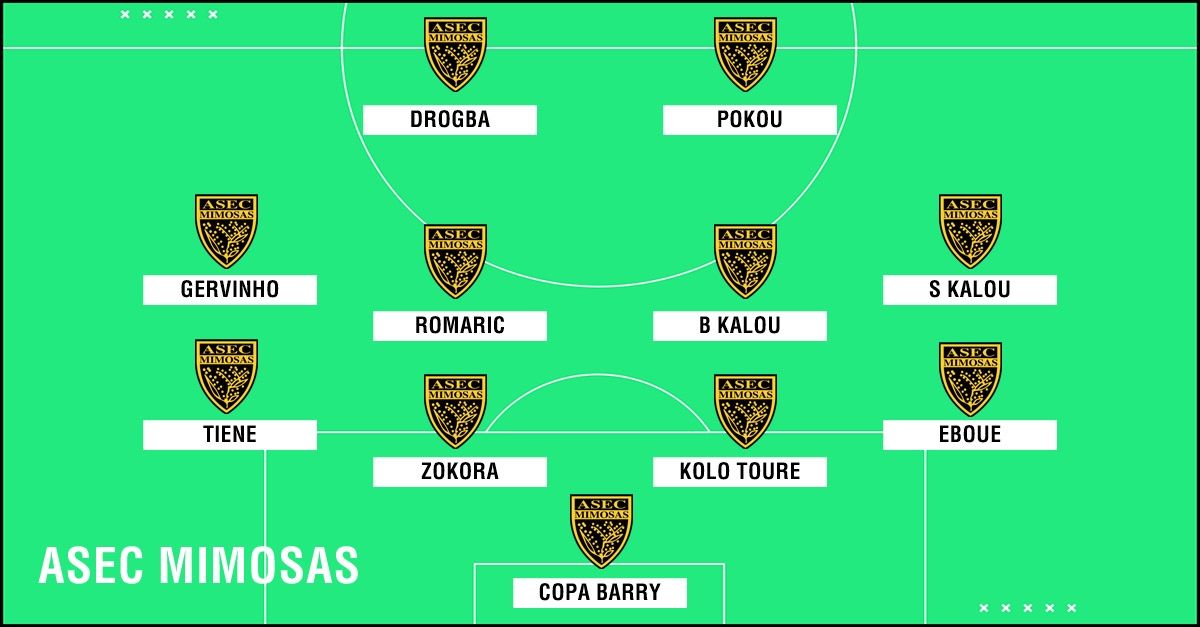 GFX Academy XI ASEC Mimosas