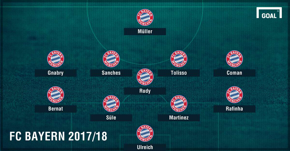 GFX Bayern München 2017/18 B-Elf