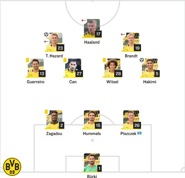 Dortmund Starting vs Gladbach
