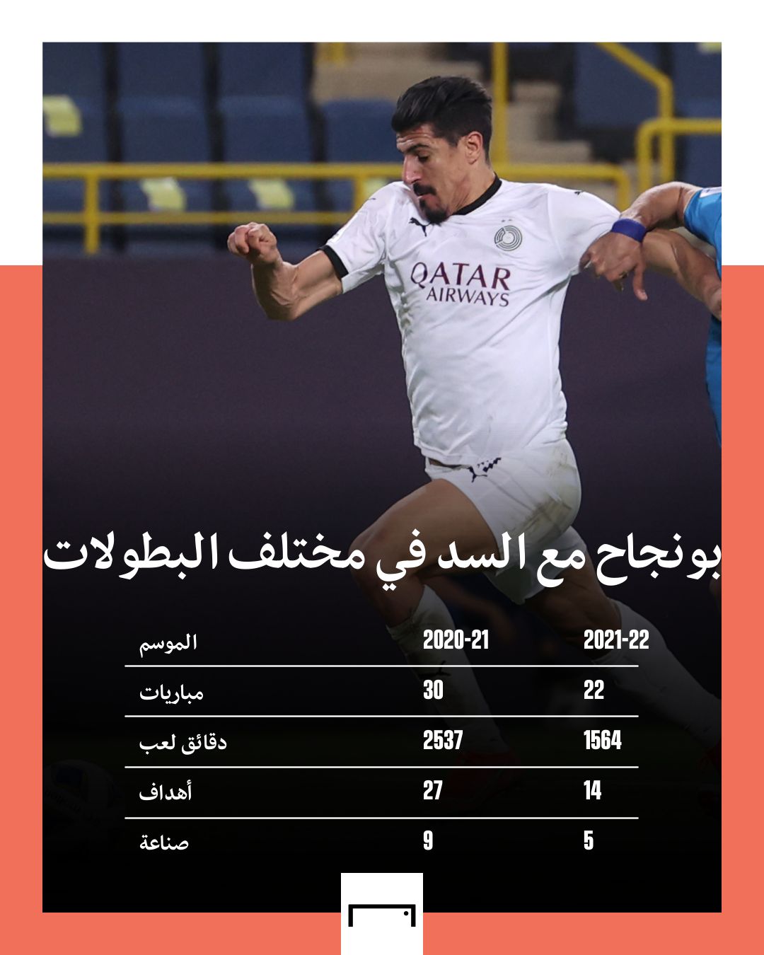 Baghdad Bounedjah