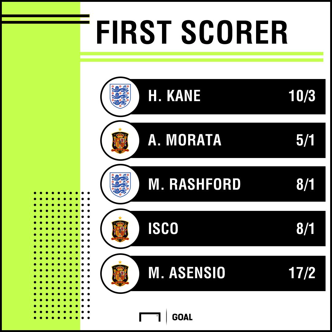 England Spain scorers graphic