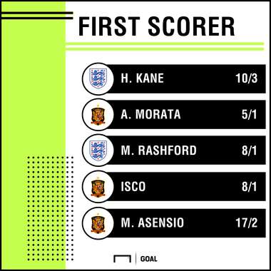 England Spain scorers graphic