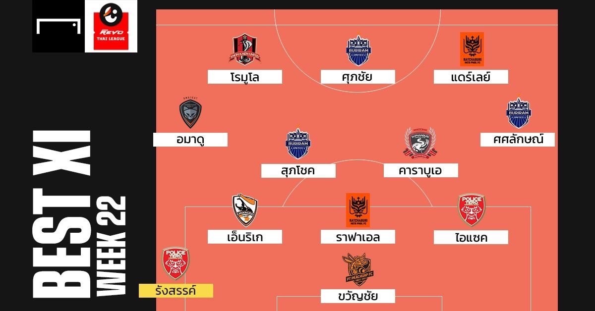 Revo Thai League BEST XI : ประจำสัปดาห์ที่ 22