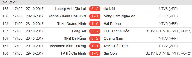 Kết quả và bảng xếp hạng V.League sau vòng 23 29/10