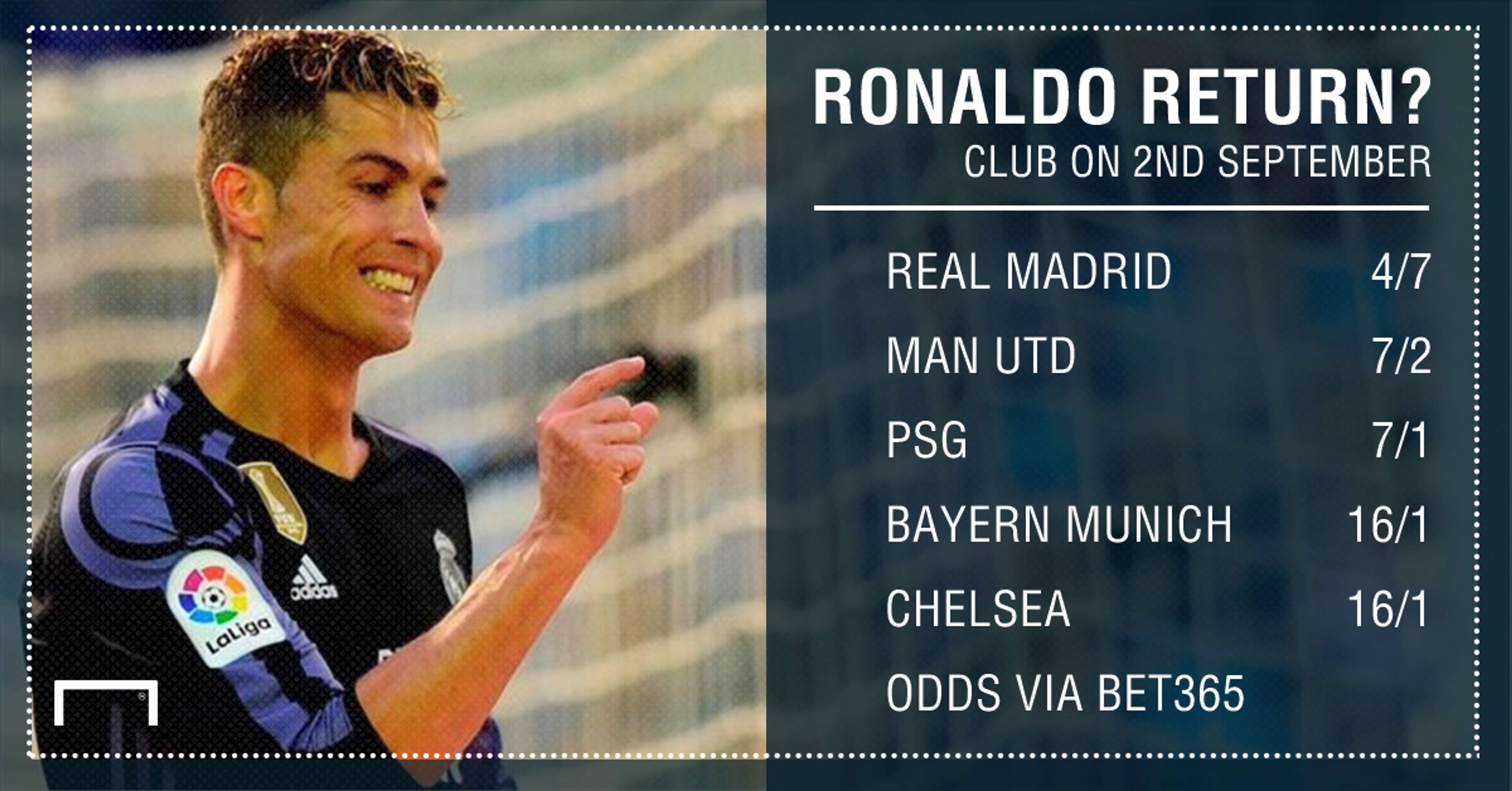GFX Ronaldo next club betting