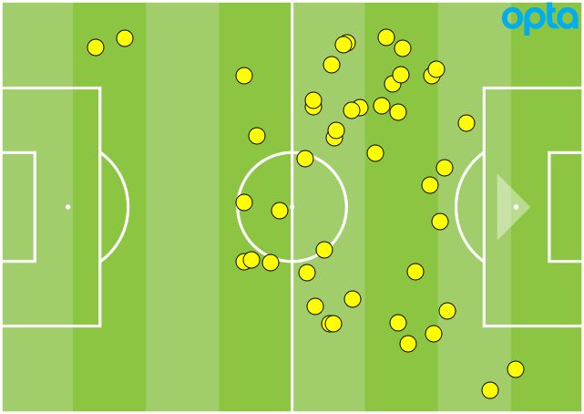 Samir Nasri touches GFX