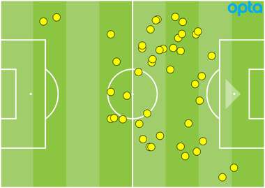 Samir Nasri touches GFX