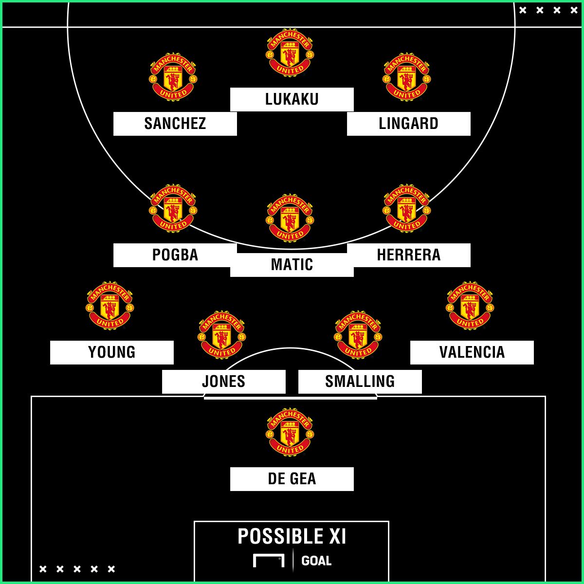 Man Utd possible XI