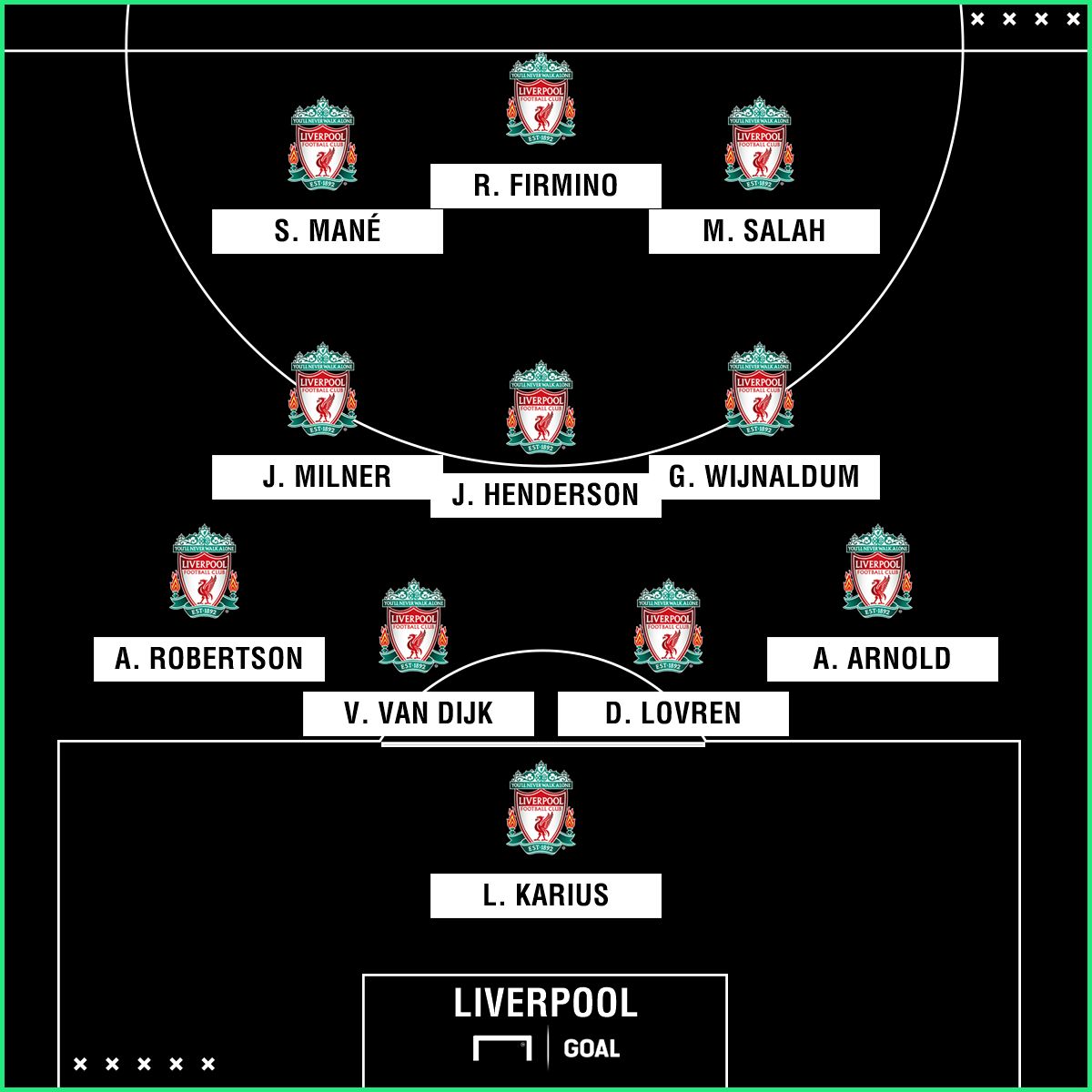 Liverpool x Chelsea | 05052018