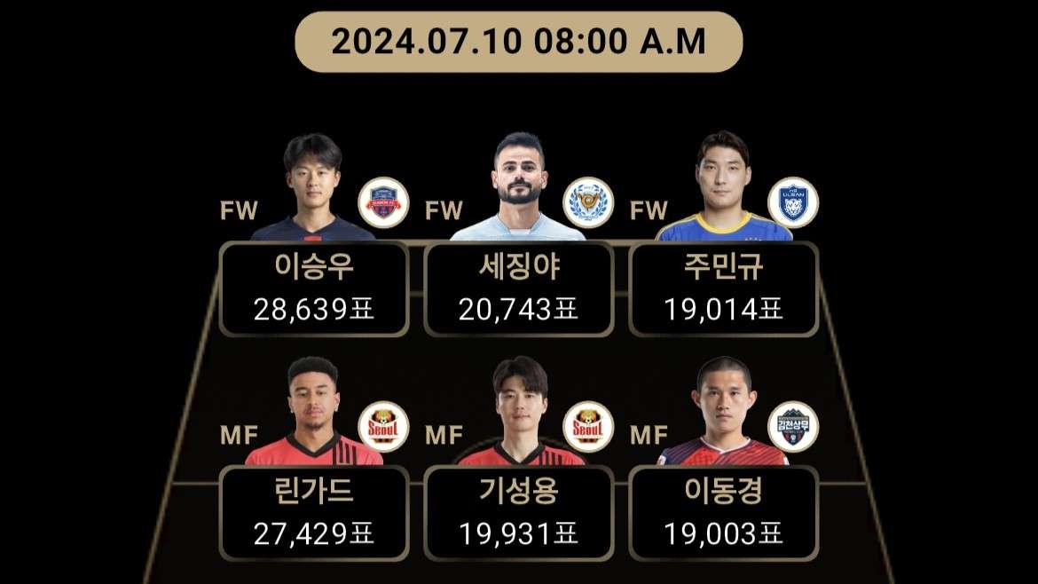 팀 K리그, 팬 일레븐 투표 중간결과 발표