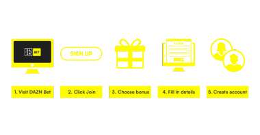 DAZN Bet Registration
