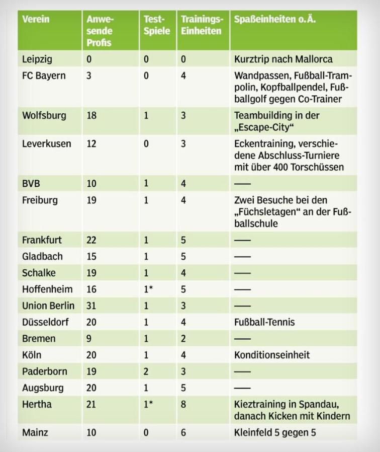 Bundesliga team's Schedule during A Match Period in September