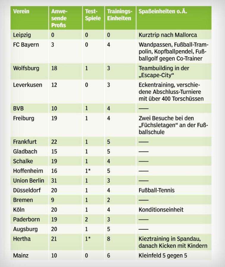 Bundesliga team's Schedule during A Match Period in September