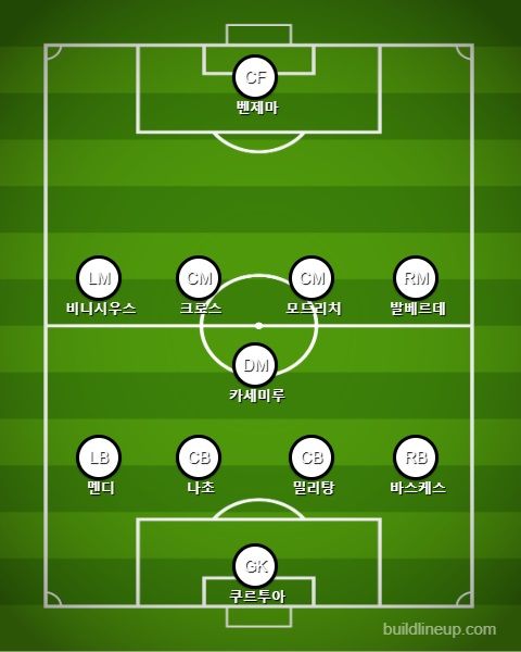 레알 마드리드 선발 라인업 vs 바르셀로나