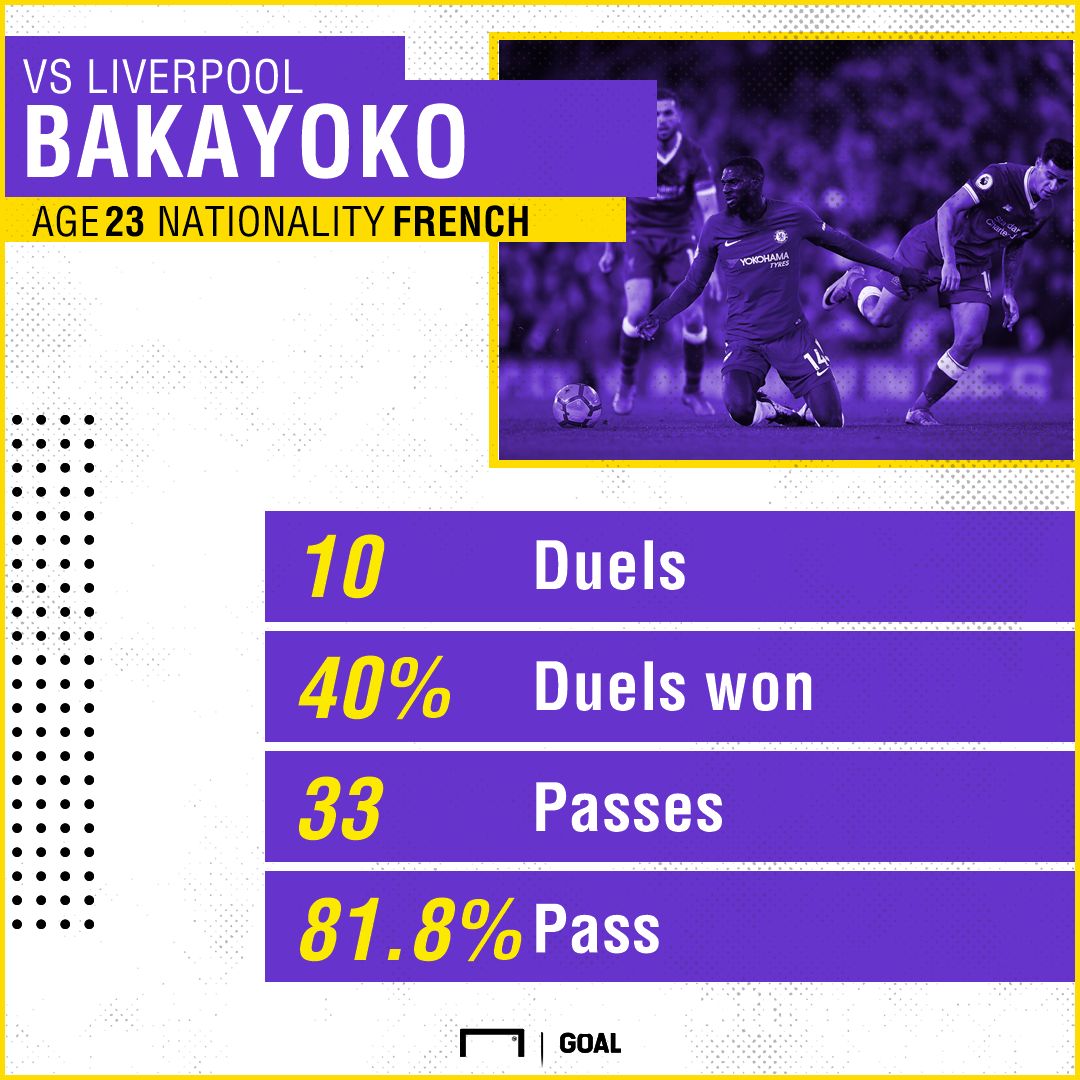 Tiemoue Bakayoko GFX