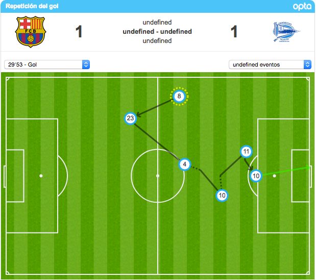 Gol Messi copa del Rey