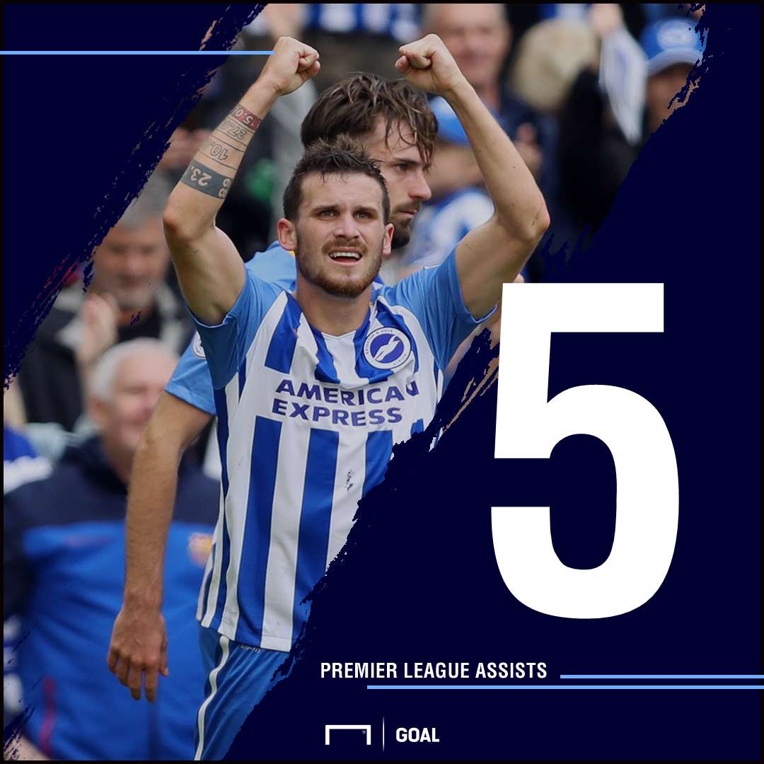 Pascal Gross Brighton