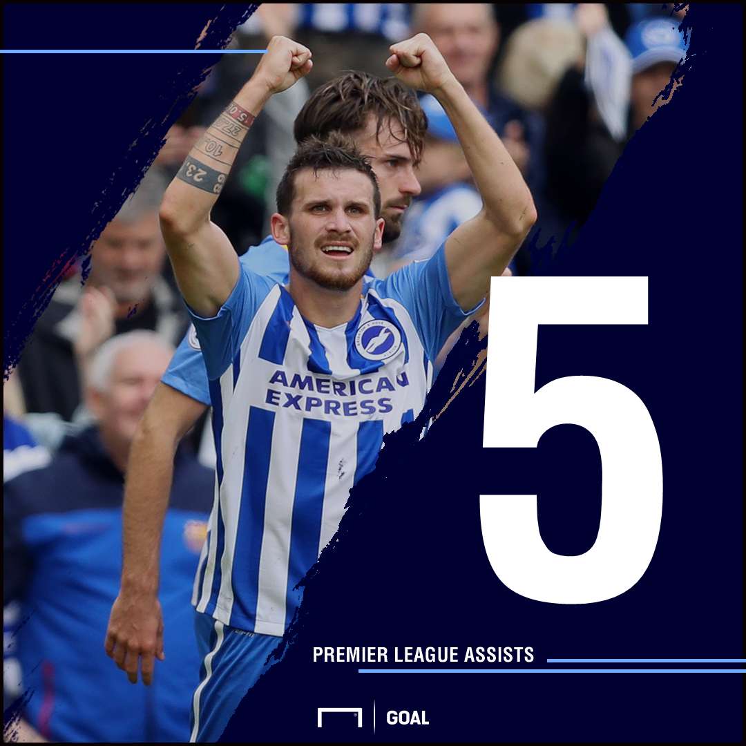 Pascal Gross Brighton