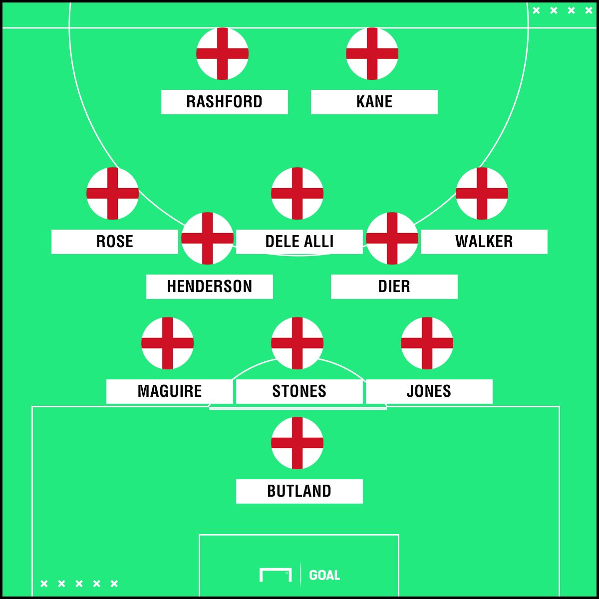 İngiltere muhtemel 11