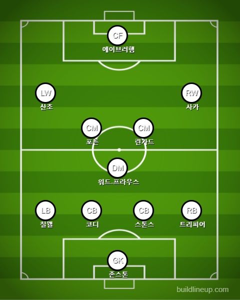 잉글랜드 선발 라인업 vs 안도라