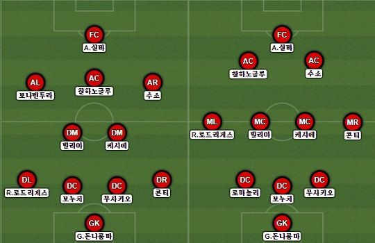 AC Milan 2017/18 Starting