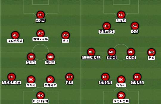 AC Milan 2017/18 Starting