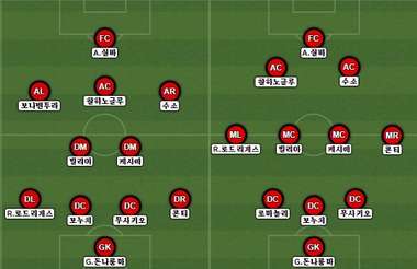 AC Milan 2017/18 Starting