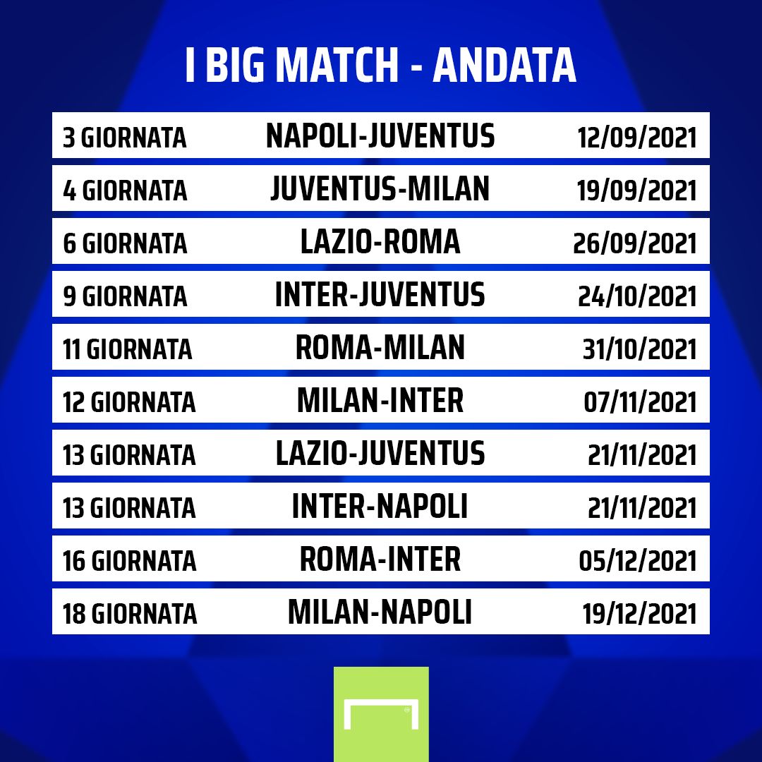 Big match Serie A