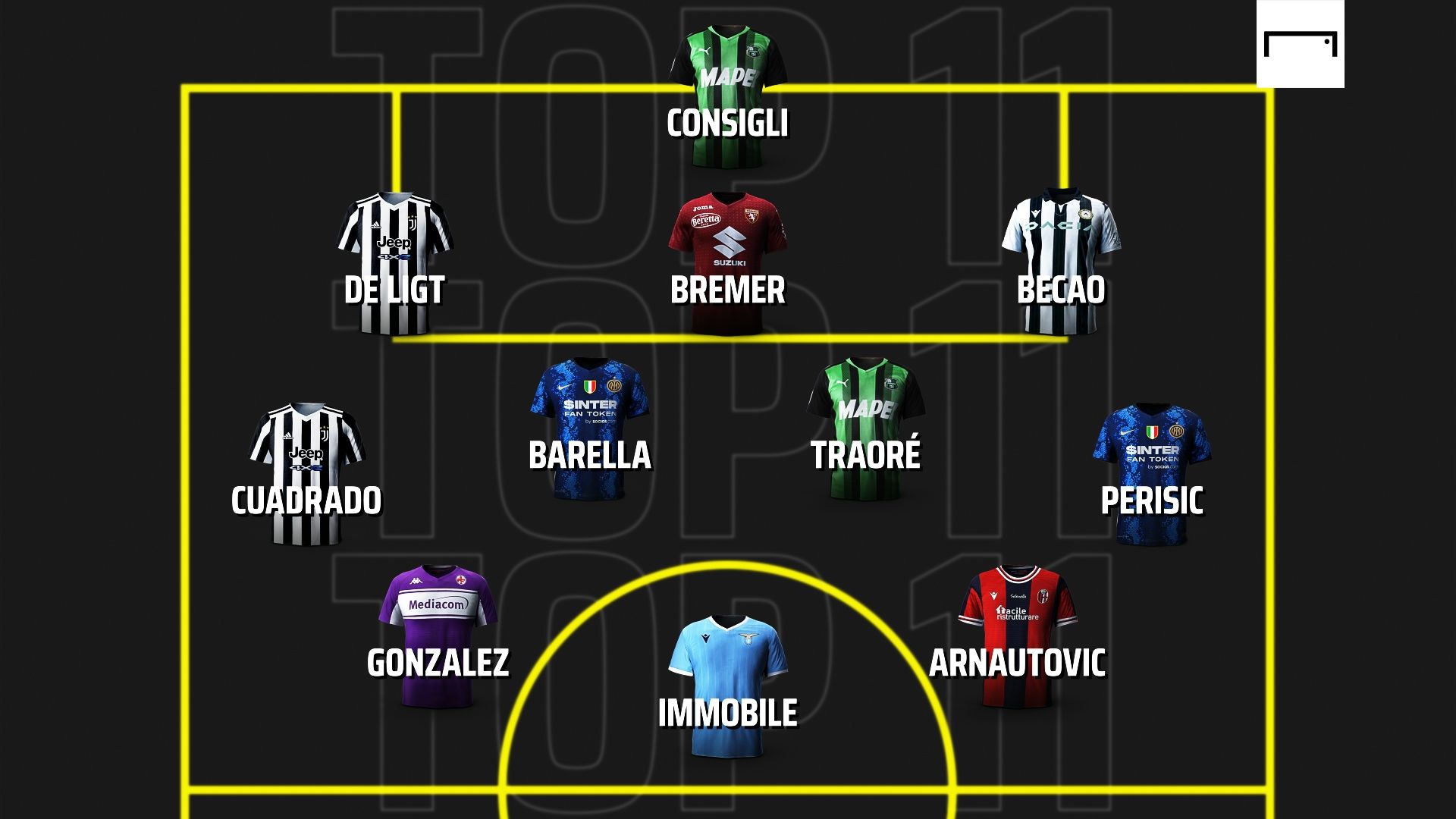 GFX TOP 11 32° TURNO