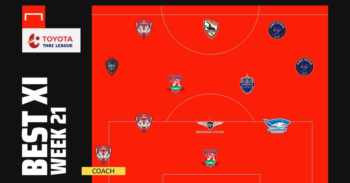 TOYOTA THAI LEAGUE BEST XI : ประจำสัปดาห์ที่ 21