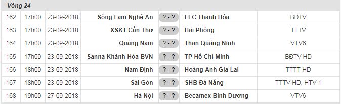 Lịch thi đấu vòng 24 V.League 2018