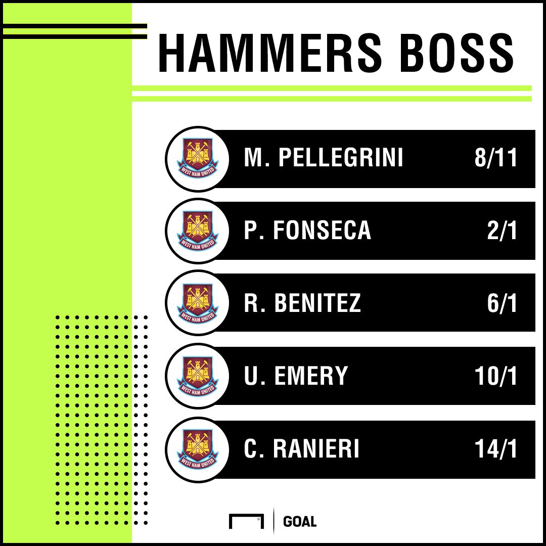 West Ham manager odds 1605 graphic