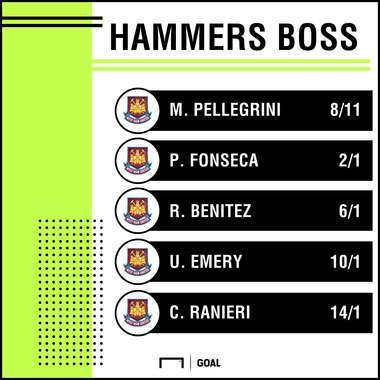 West Ham manager odds 1605 graphic