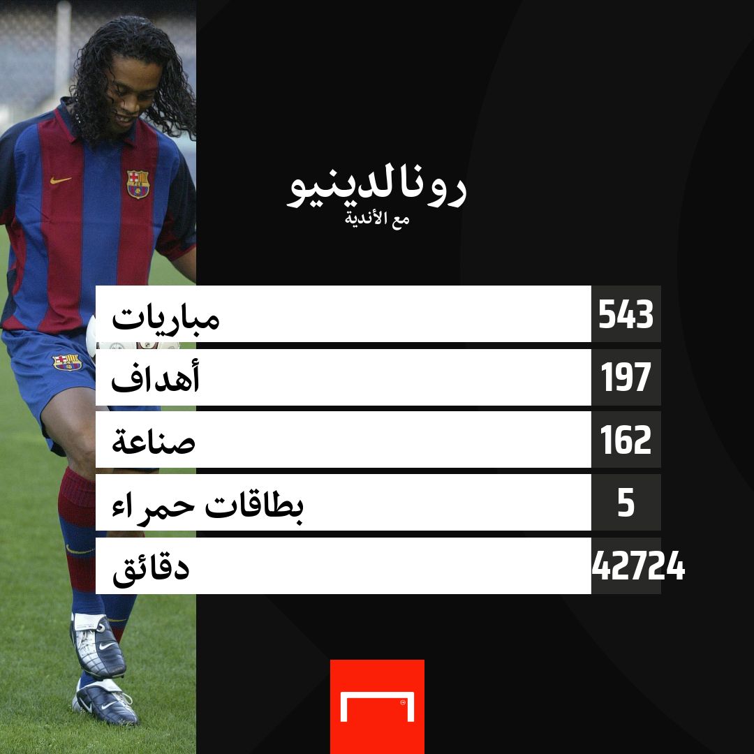 Ronaldinho career stats