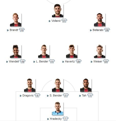 Bayer Leverkusen Starting vs Borussia Monchengladbach