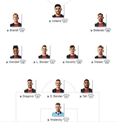 Bayer Leverkusen Starting vs Borussia Monchengladbach