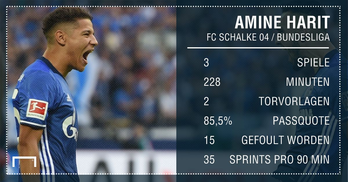 GFX Stats Amine Harit