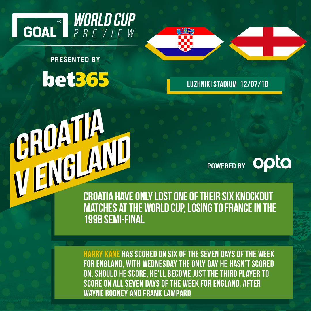 Croatia v England