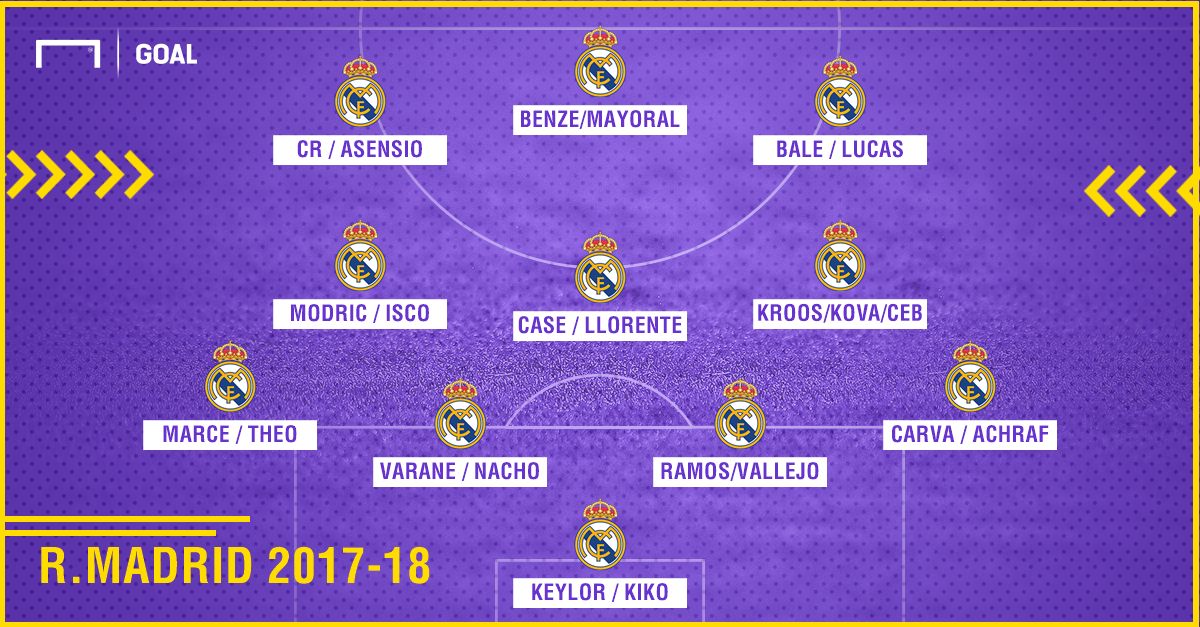 Real Madrid squad for the 2007-08 season