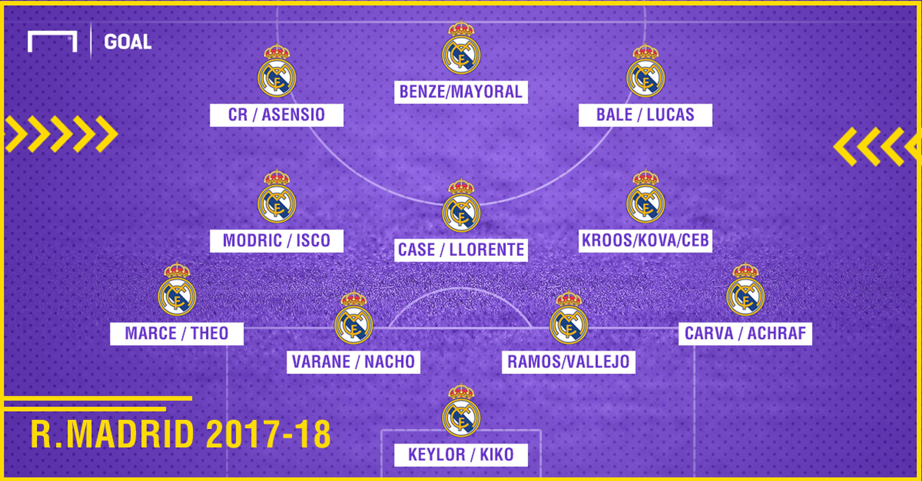 Real Madrid squad for the 2007-08 season